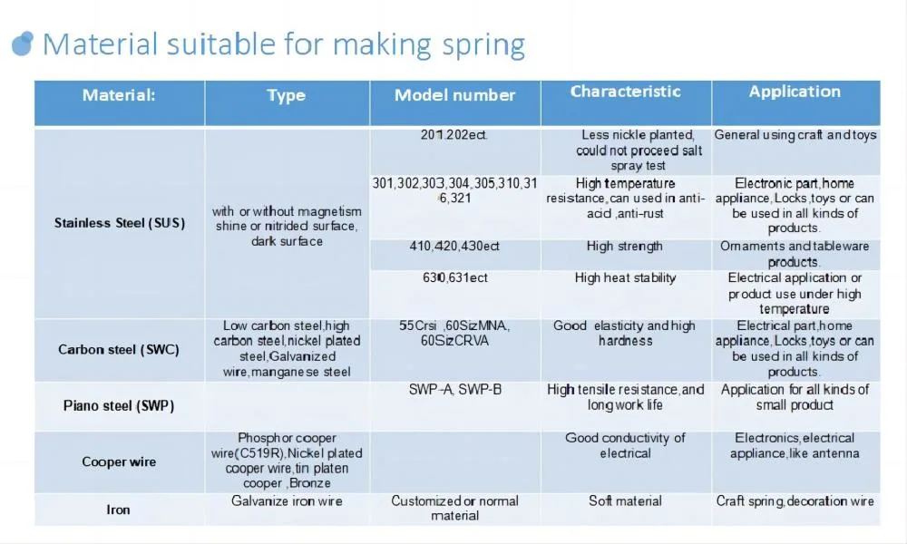 Nickel Plating Spring Contact Battery Spring