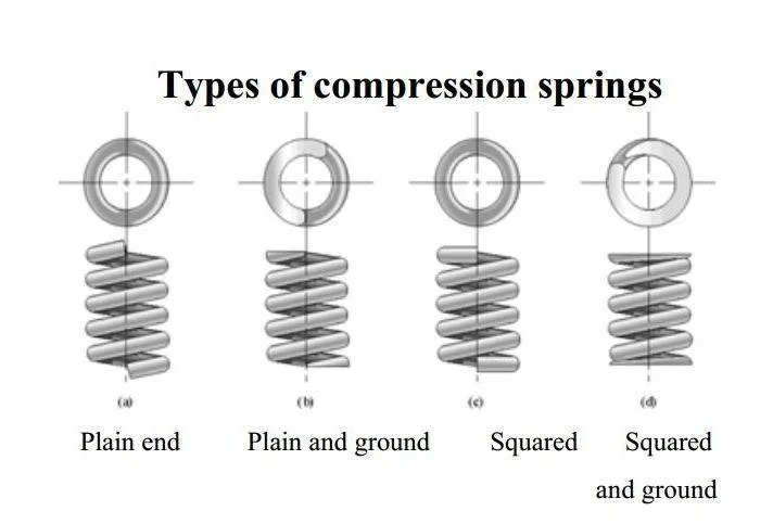 Pressure Plate Dual Pitch Compression Spring for Holes