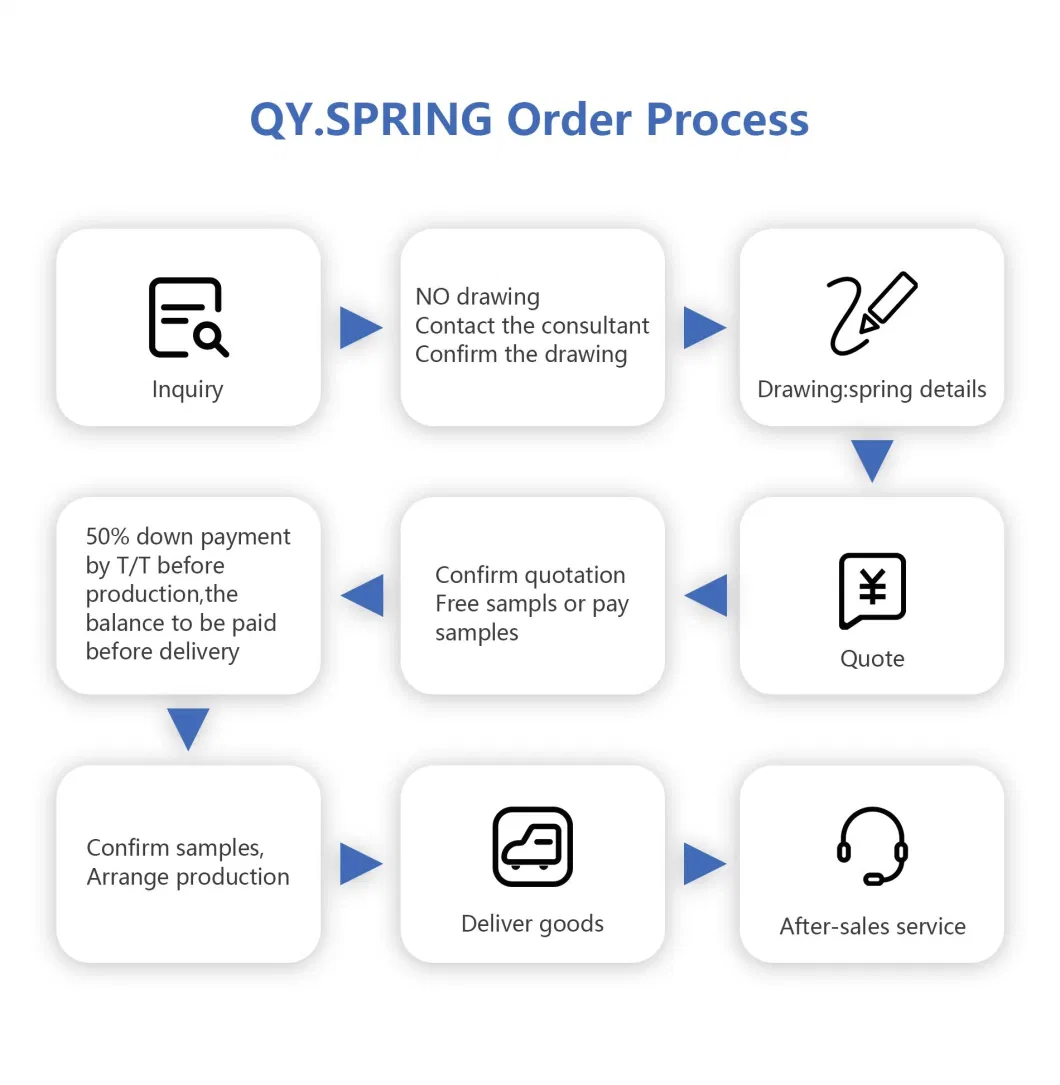 Qy SUS301 Power Spring for Rolling Gates