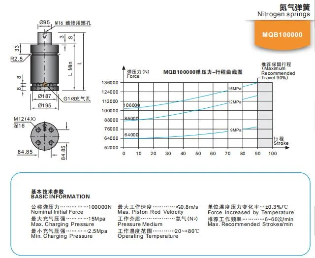 Monthly Deals Injection Mold Parts Mould Tool and Die Nitrogen Spring Nitrogen Gas Cylinder Gas Spring for Die Casting Moulds