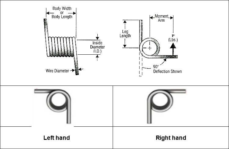 China Manufacturer 3 mm Spiral Double Torsion Spring.