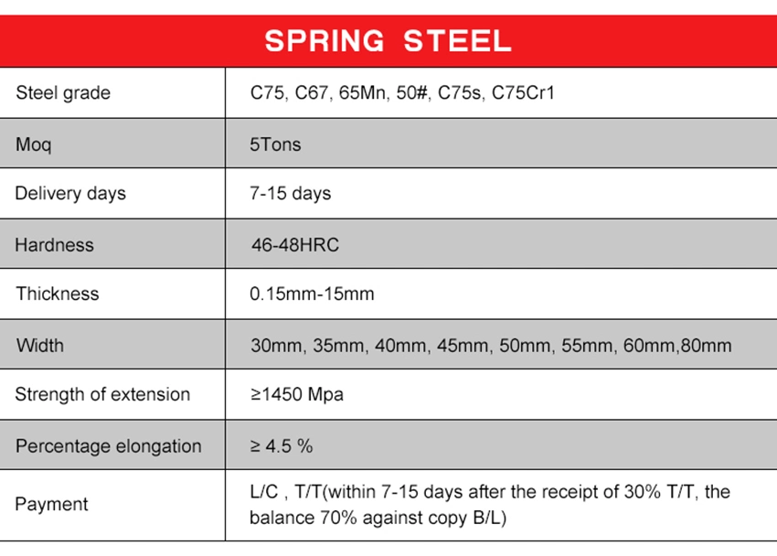 65mn Spring Steel Sheet Spring Steel Cable Puller Stainless Steel Gas Spring for Milk Chillers Spring Steel Flat Bar