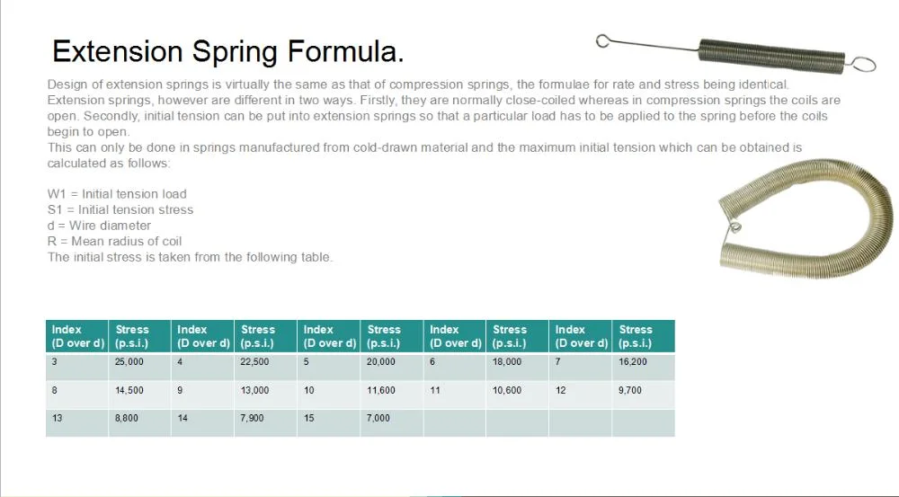 Extended Spring to Make Custom Stainless Steel Small Spring