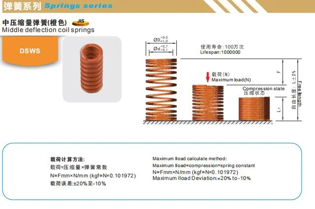 Injection Mould Part Die Springs, Compression Springs, Coil Springs and Moulding Springs