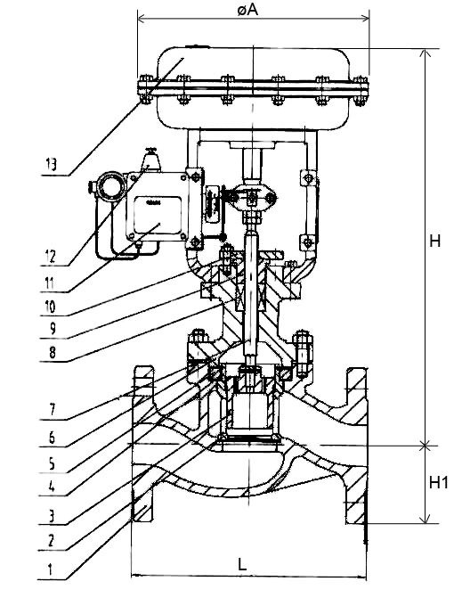 Valve Manufacturer Produce High Performance Pneumatic Control Valve