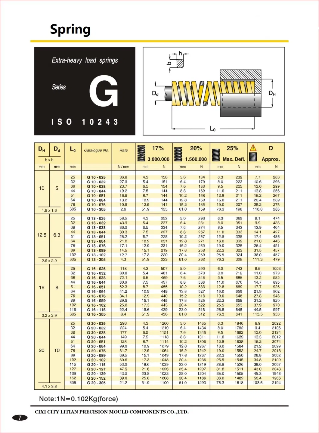 Extra Heavy Duty Spring ISO10243 Standard Yellow Special Alloy for Dies and Molds