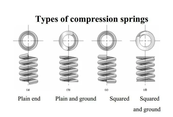 High Temperature Resistance Inconel X750 Custom Spiral Disc Spring