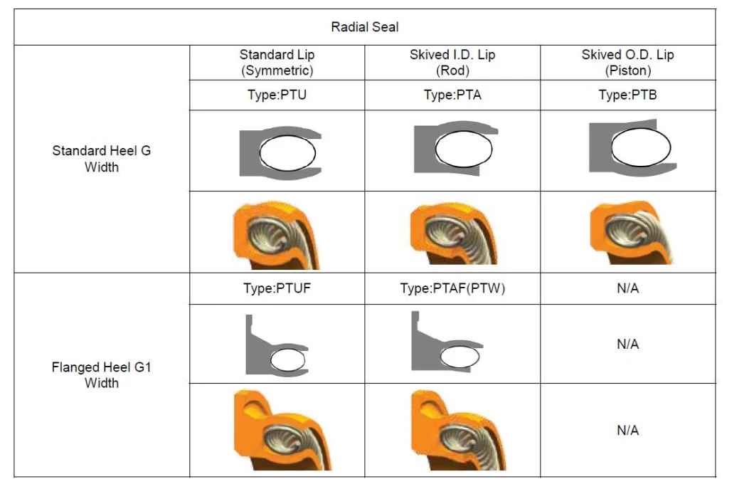 Automotive Clutch High Temperature Resistance, Low Friction, Low Energy PTFE Oil Seals