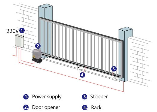 Remote Control 1000kg Automatic Gate Opener Electric Sliding Gate Motor