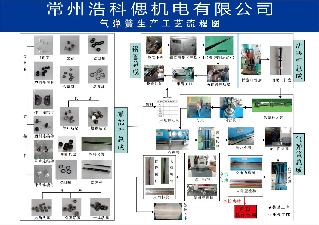 Gas Spring Hinge Locking