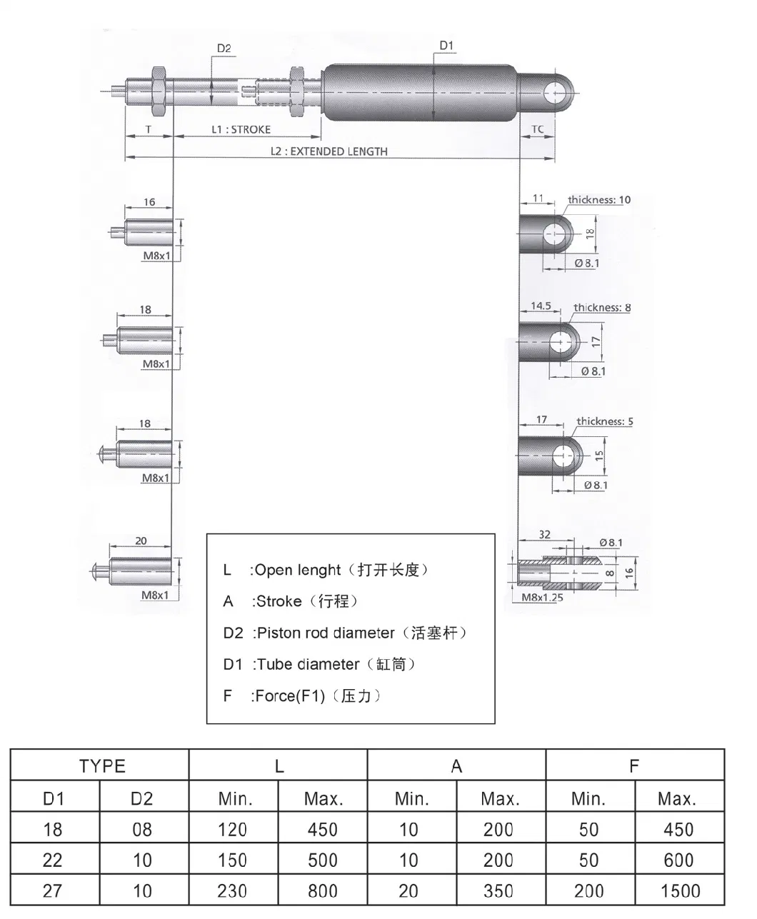 Gas Spring Hinge Locking