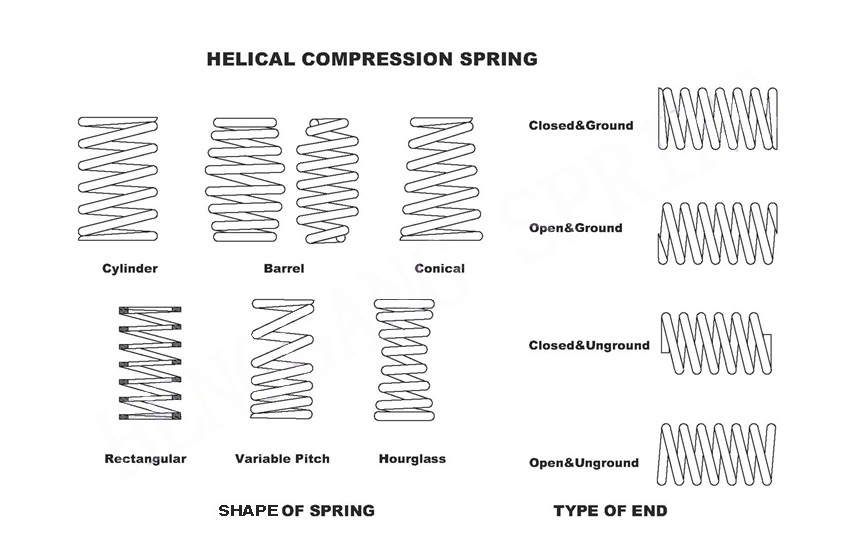 Conical Compression Spring for Barrel Cord Locks