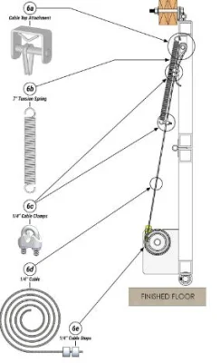 Kundenspezifische OEM-Sprites für 9X8 Lift Door Extension Spring