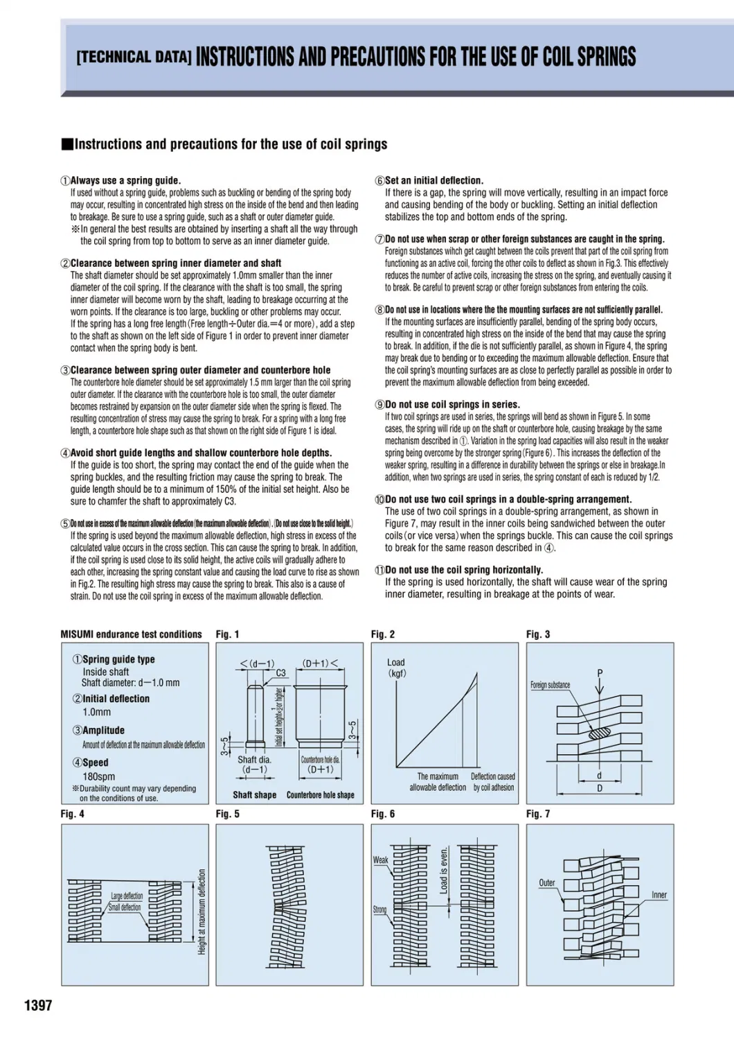 Rectangular Section Red Compression Ressort Charge Extra Forte Shock Absorber Coil Standard Die Spring