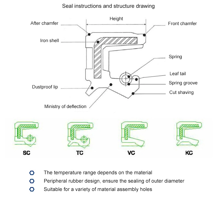 Different Specifications of Heat - Resistant Fluorine Rubber Skeleton Oil Seal