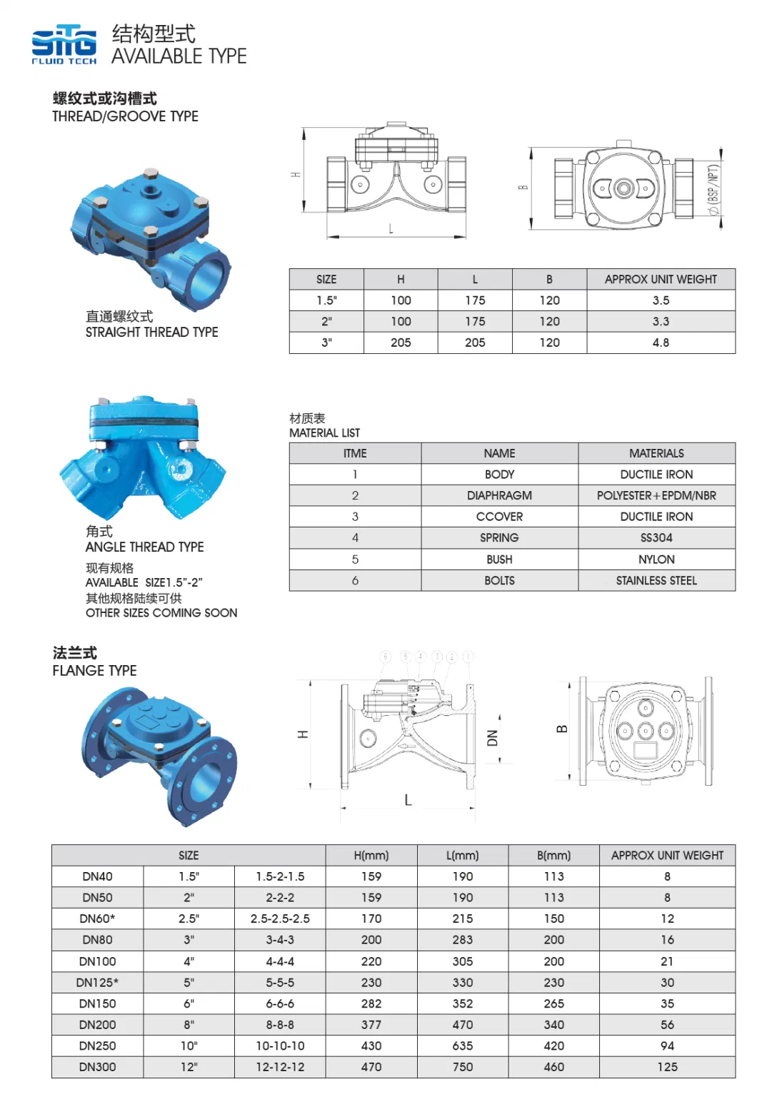 Automatic Hydraulic Control Drain Valve for Water Filter