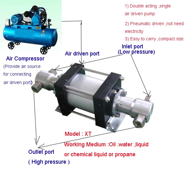 Usun Model: XT25 100-200 Bar Output Double Acting Air Powered Hydraulic Pressure Pump for Hose /Valves /Gauges Testing