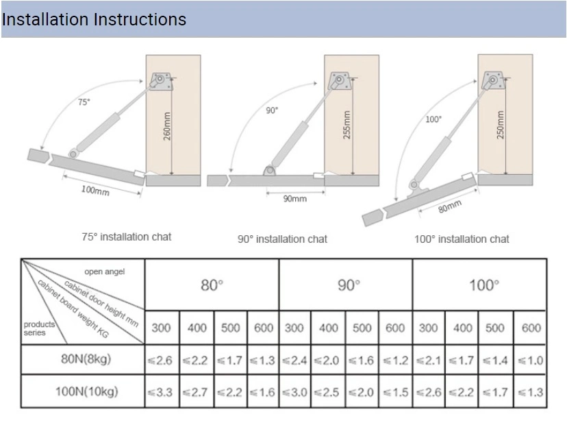 Furniture Lift up Support Air Compression Pneumatic Piston Cabinet Kitchen Lid Stay Gas Spring