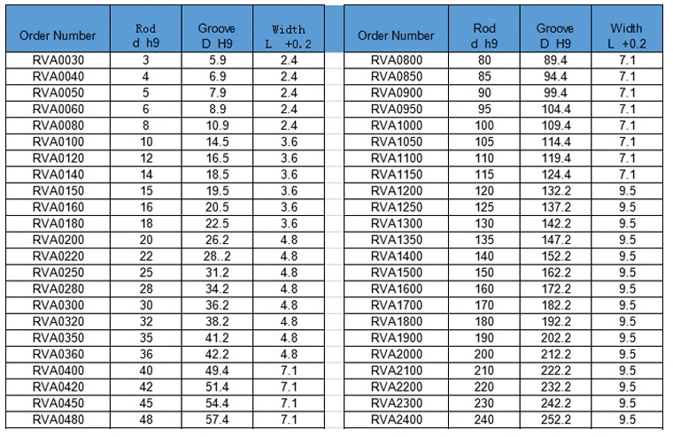 PTFE Steel Peek Valve PE Upe V Metal Spring Energized Seal Gasket Seal Ring Mechanical Hydraulic Seal