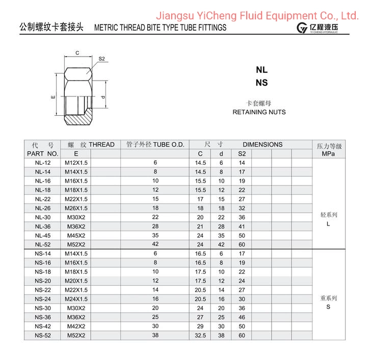 Nl Ns Retaining Nuts for Hydraulic Connectors