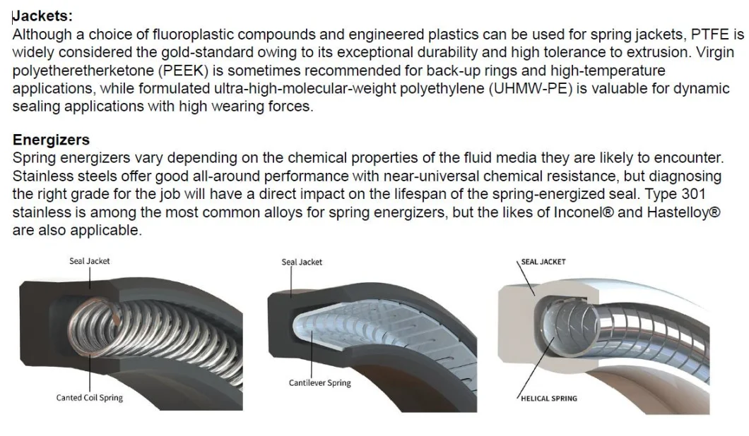 Automotive Clutch High Temperature Resistance, Low Friction, Low Energy PTFE Oil Seals