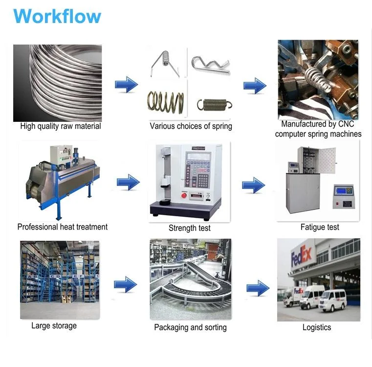 Extension Springs Manufacturing Customized Stainless Steel Small Springs