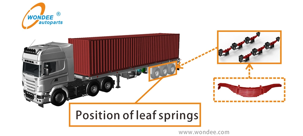 Original Replacement Front Leaf Spring for Freightliner OEM A16-14695-000 46-1406