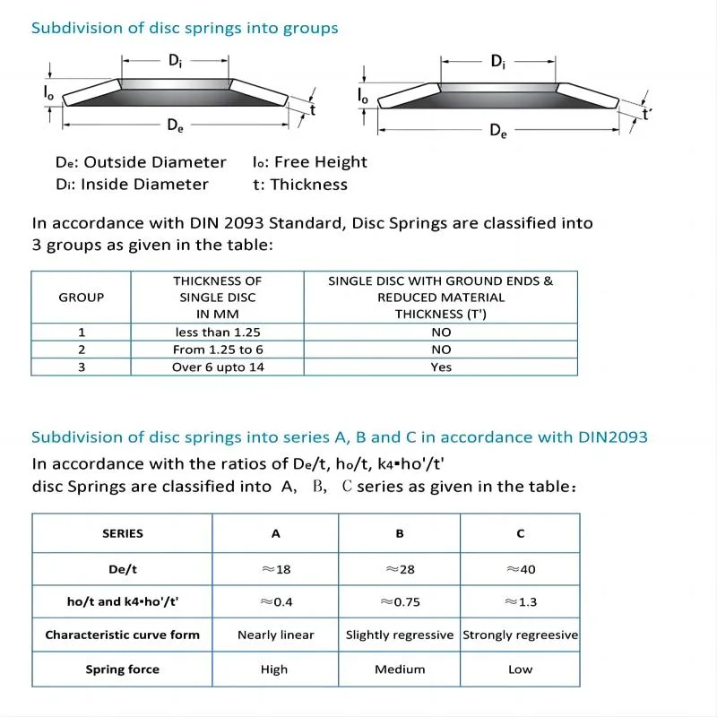 High Temperature Resistance Inconel X750 Custom Spiral Disc Spring