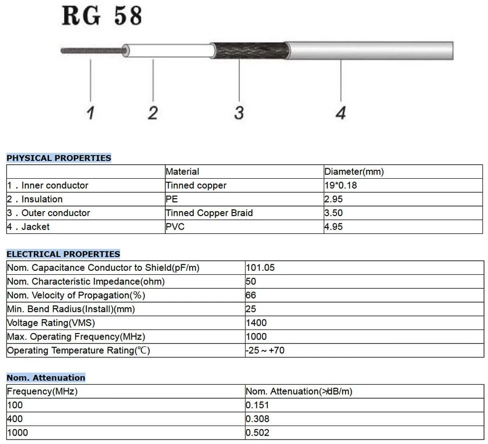 Coaxial Cable Assembly Rg58 Cable SMA to N Connector