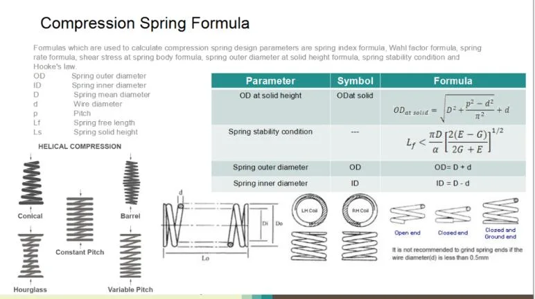 OEM Black Metal Carbon Steel Compression Spiral Spring Made of High-Quality Spring Steel.