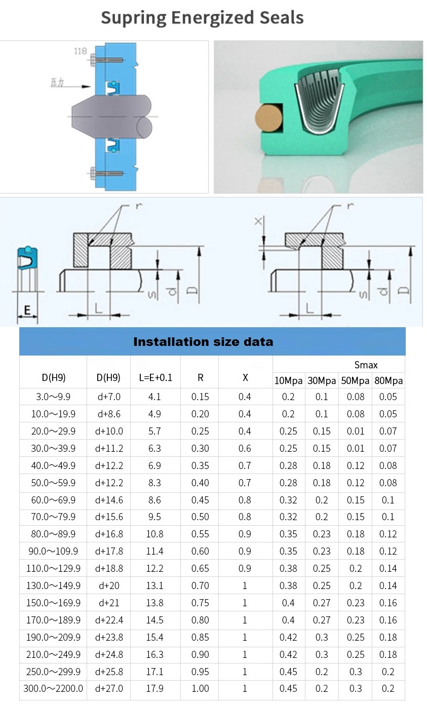 PTFE Steel Peek Valve PE Upe V Metal Spring Energized Seal Gasket Seal Ring Mechanical Hydraulic Seal