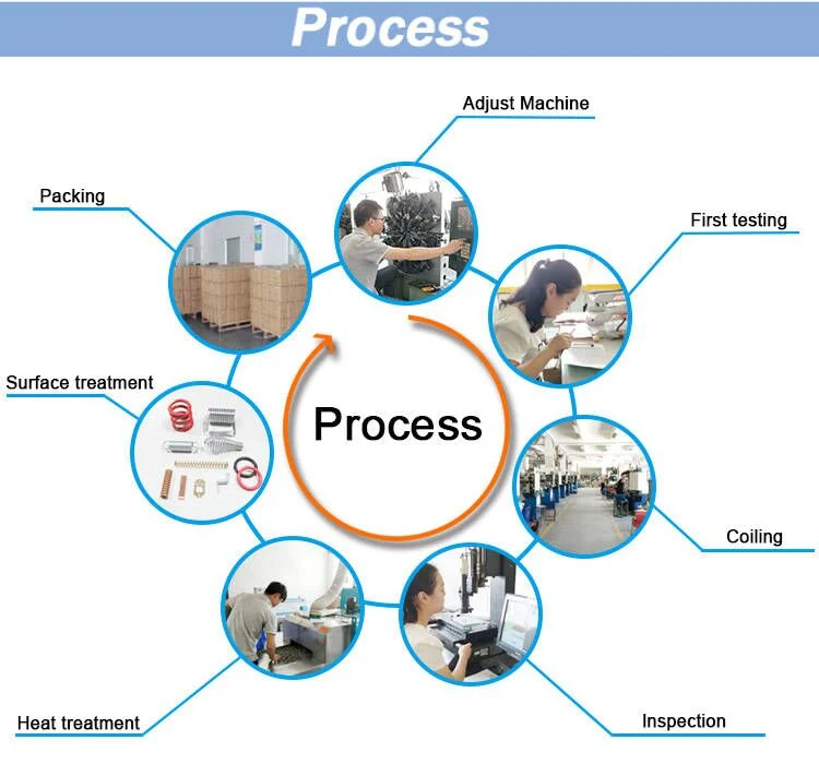 OEM Customized SUS304 316 Spiral Spring Zinc Furniture Torsion Spring Auto Stamping Parts Wire Forming Spring