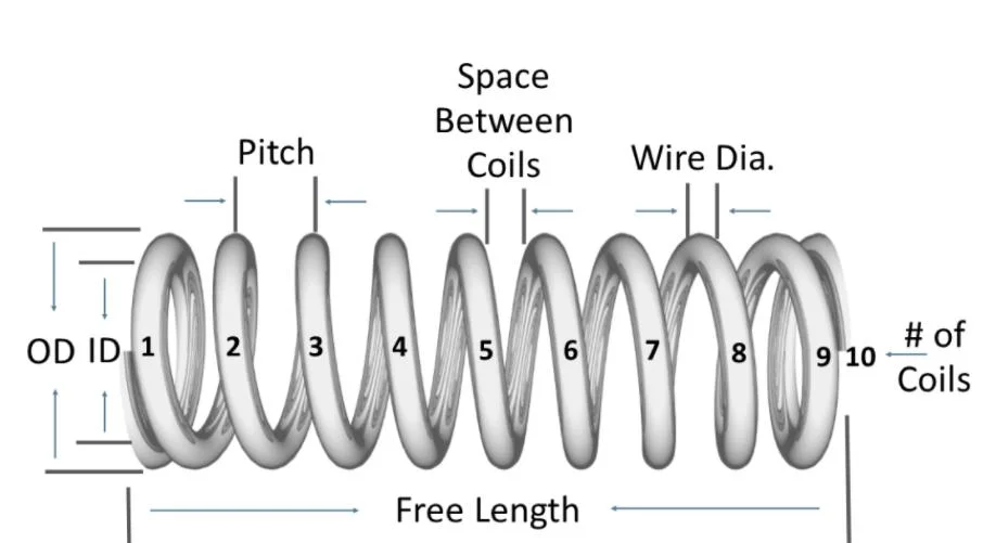 Zinc Coating Springs Black Oxide Customized Conventional Carbon Steel Zinc Plated Steel Compression Spring