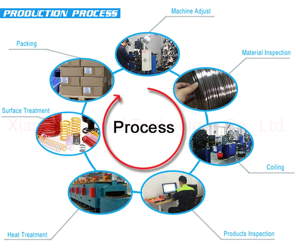 Custom Spiral Adjustable Drawing Stainless Steel Metal Double Torsion Spring