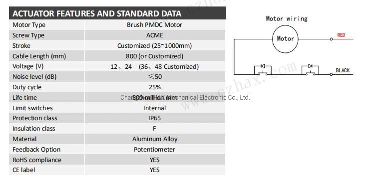 Linear Actuator Price with Wire Controller for Satellite Antenna Motor