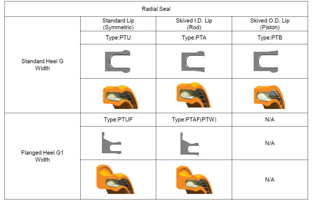 Automotive Clutch High Temperature Resistance, Low Friction, Low Energy PTFE Oil Seals