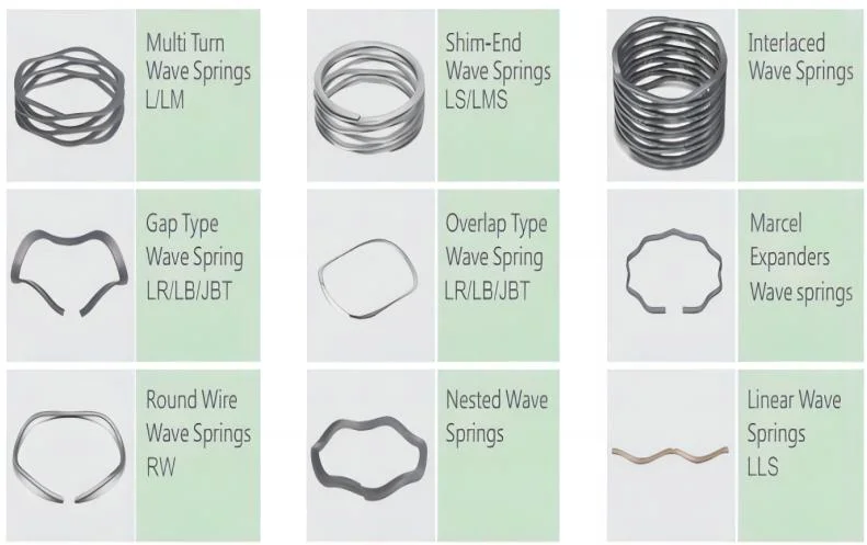 Multilayered Wave Spring UK Flat Wire Compression Spring Processing Stainless Steel