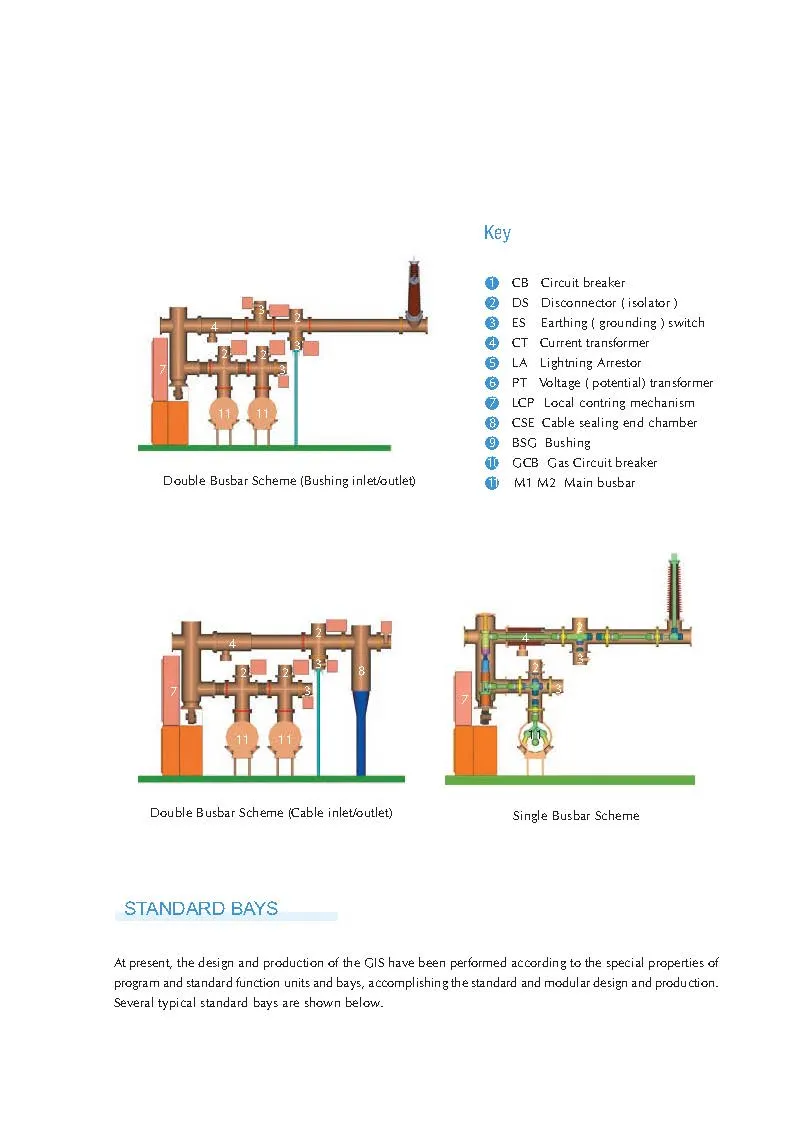 38kv/72.5kv/145kv 50Hz/60Hz Gis Gas Insulated Metal Enclosed Switchgear with IEC61850 Protocol