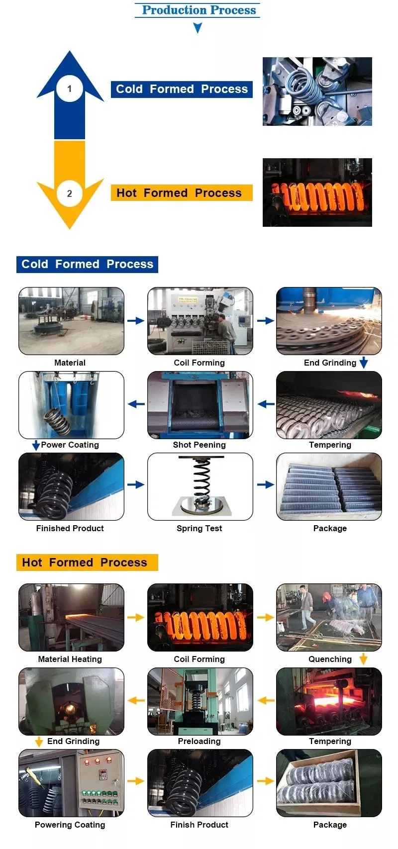 Shock Absorber Coil Spring for Car E-Bike Machine