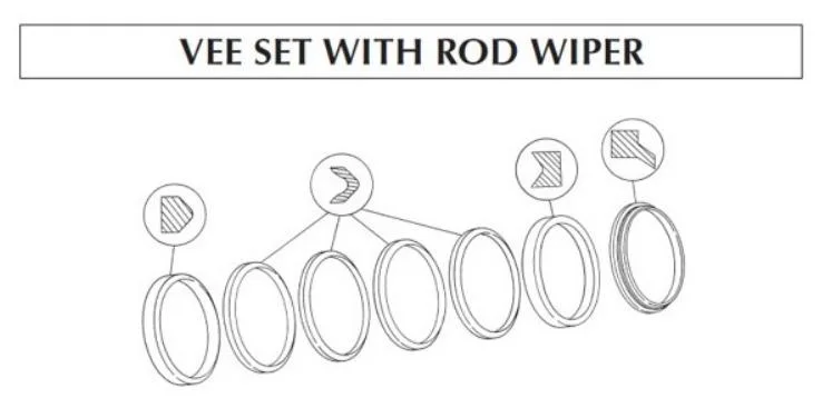 Hyco Telescopic Cylinders Double Acting Multiple Stage Vee Packing Seal and Wiper Sets