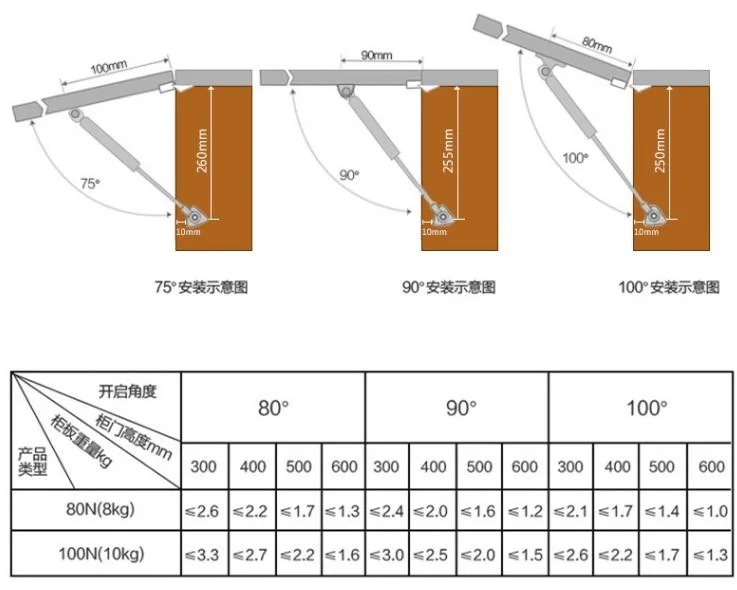 Gas Spring 316 Stainless Corrosion-Resistant Support for Furniture Applications