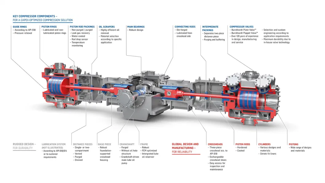 Methane Gas Compressor Natural Compressor Metal Plate Valves Spring Pressure Reduce Valve