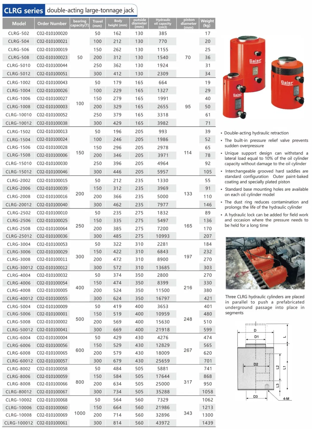 20 Ton Hollow Rod Jacks 30 100 Ton Hollow Cylinder Hydraulic Jack