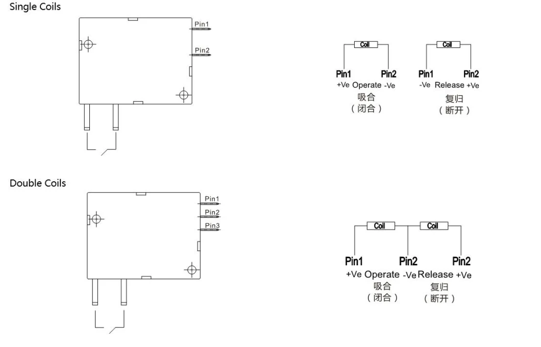 General Purpose 120A 250VAC Meishuo Zhejiang, China Magnetic High Power Relay