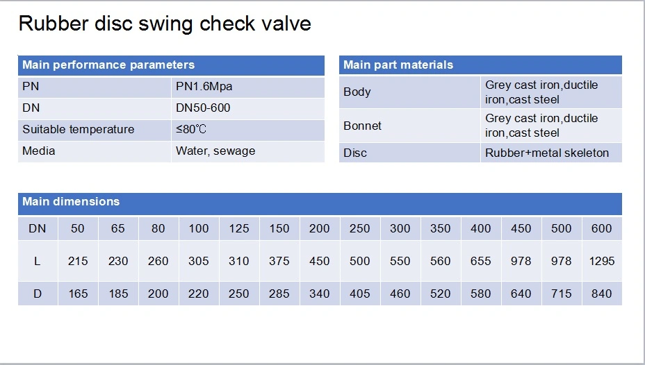 Swing Sfcv Rubber Lobe Bohai Standard Export Wooden Carton Water Hammer Check Valve