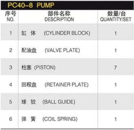 PC40-8 Pump Spare Pump Parts Cylinder Block Valve Plate Coil Spring