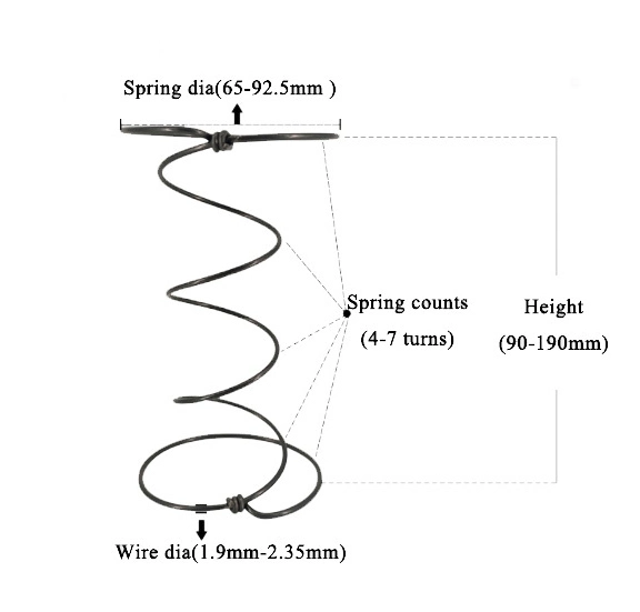 Manufact High Quality Compression Composite Coil Bonnell Spring for Mattress