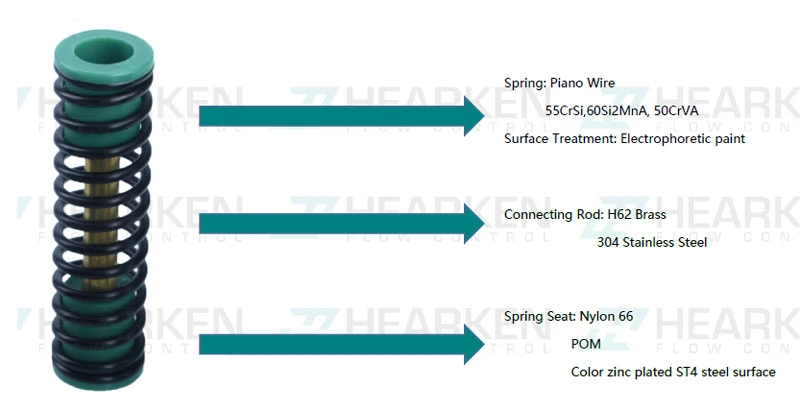 Chinese Manufacturers 55crsi Material Springs for Pneumatic Actuator