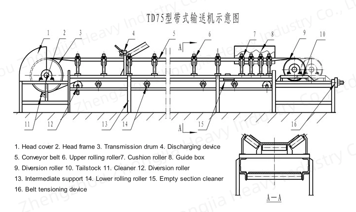 Low Price Long Overhead Fixed Incline Belt Conveyor for Cement, Mining and Construction Machinery