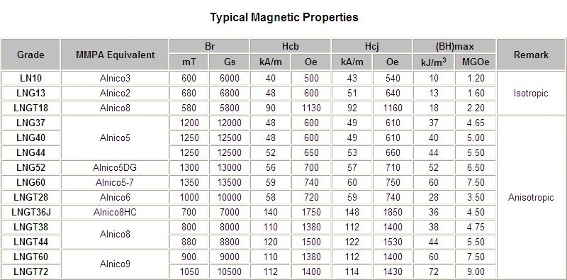 Sintered AlNiCo Permanent Magnet Cylindrical Type Button